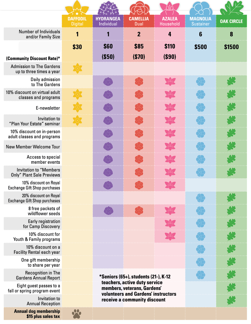 EG-Membership_table